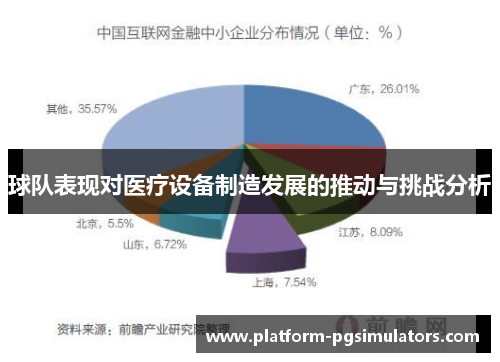 球队表现对医疗设备制造发展的推动与挑战分析